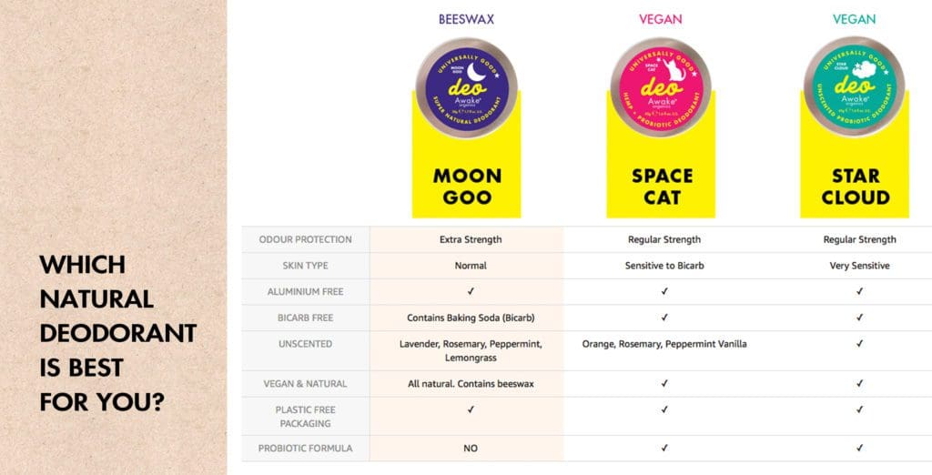 Plastic Free natural deodorant UK | Moon Goo | Space Cat | Star Cloud | Aluminium Free | Cruelty Free | Awake Organics | Probiotic | Vegan Deodorant